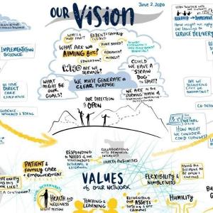 Photo of Our Vision