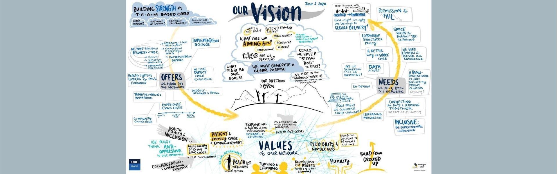 Photo of Our Vision